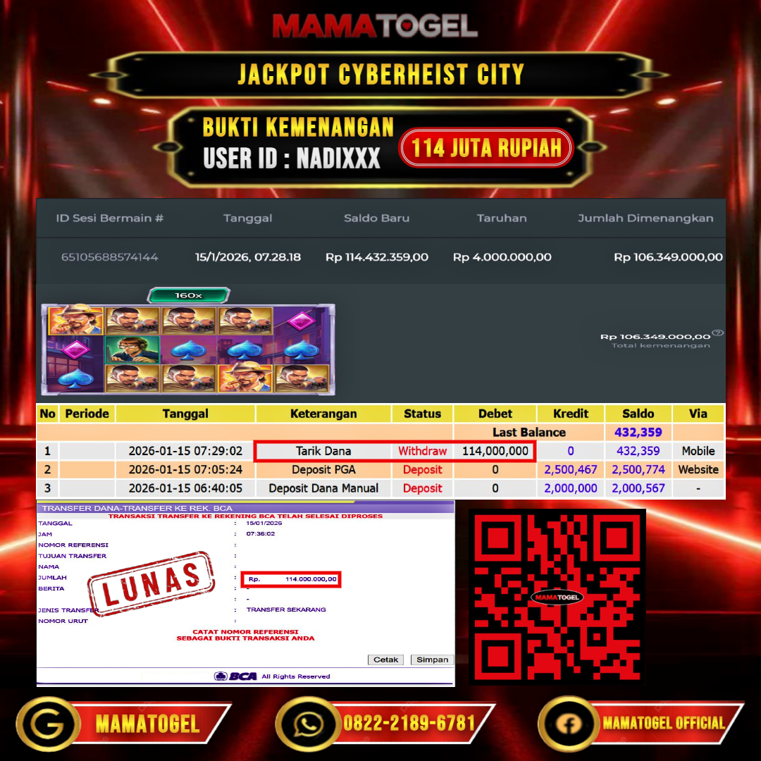 MAMATOGEL  JACKPOT SLOT CYBERHEIST CITY Rp.114.000.000,- LUNAS USER ID  : NADI**